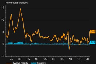 U.S. Weekly FundFlows Insight Report: Large Cap Funds Ingest $2.5