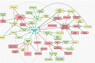 Measuring and managing the productivity