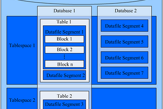 openDatabase Logical Architecture