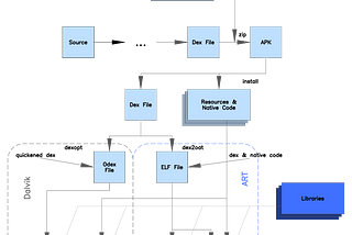 About Android Runtime (ART)