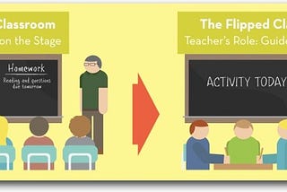 5 Myths of Classroom Flipping