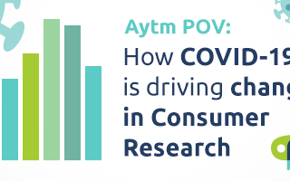 How COVID-19 is Driving Change in Consumer Research