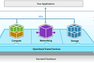 How to Setup OpenStack on Virtual Machine for infrastructure Private Cloud Computing