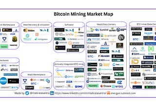 How Bitcoin Mining Is Adapting To The Energy Transition