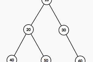 Binary Tree in C++ : Recursion and Level Order Traversal (Part-4) Data Structure Problem-Solving Series (HackerRank)