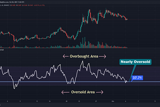 COTI Price Prediction: What Does The Future Hold for COTI?