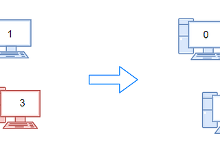 1319. Number of Operations to Make Network Connected