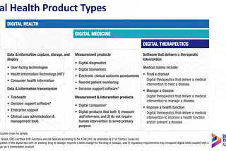 The Future of Digital Therapeutics