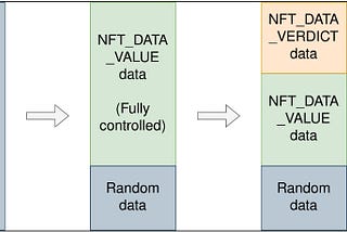 Use-After-Free Vulnerability — Linked Chain between NFT Tables — CVE-2022–2586