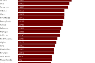 U.S. Approaches 800,000 Covid-19 Deaths — These 5 States Have The Highest Fatality Rates — Maria…