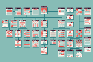 Everything You Need to Know About XML Sitemaps and SEO in 2022.