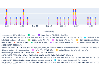 Logs: Finding Structure in the Chaos