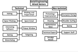 Violent Attack Vectors in Web3: A Detailed Review