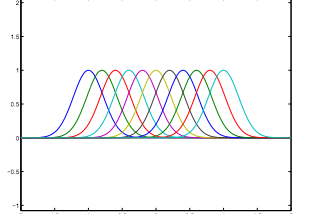 Nonlinear Regression Tutorial with Radial Basis Functions