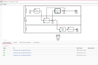 Microservice in Healthcare part 2 — Camunda BPM