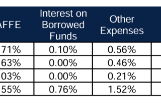 Evergreen Private Equity Funds Attracting Assets