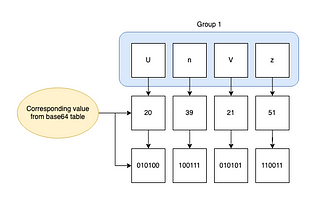 Base64 implementation in Rust — Part 2: decoding