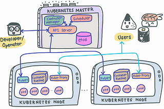 Kubernetes: What actually happens when we perform kubectl apply?