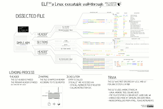 Reverse Engineering — Analyzing Headers