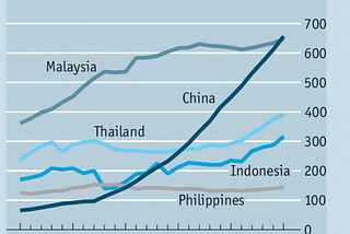 War With China Was Always the Goal 4/5: US Unipolar Moment