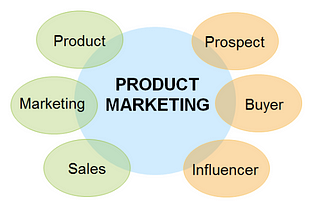 The Definitive Guide to Product Marketing Optimization