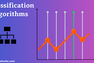 Creation of Classification Models and Performance Measures