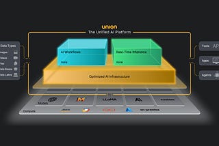 Union: The Unified AI Platform