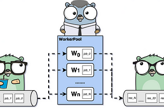 Benchmarking Golang and Java: Concurrency Performance Analysis for File Consumption