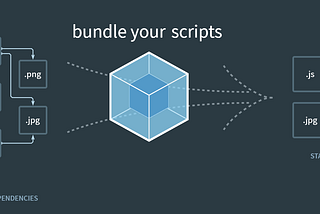 webpack infographic of bundling