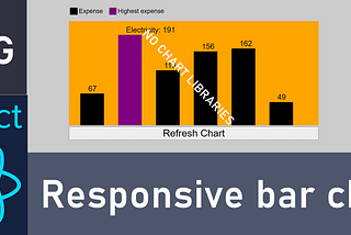 A basic responsive bar chart in reactjs can be hand coded easily.