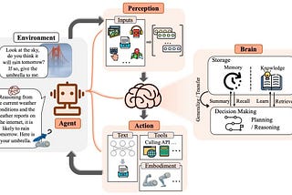 AI Engineer’s Guide To Building Autonomous AI Agents in 2 Mins