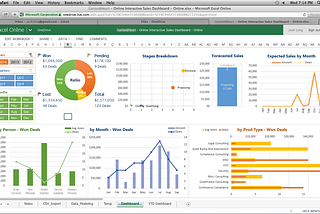 Is Microsoft Excel no longer the weapon of choice for financial forecasting?