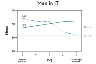 Minding the (Empathy) Gap