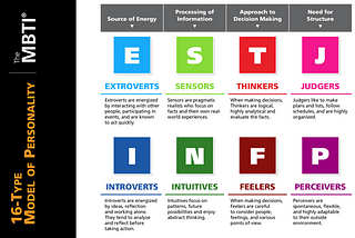 Introverts in an Increasingly Social World