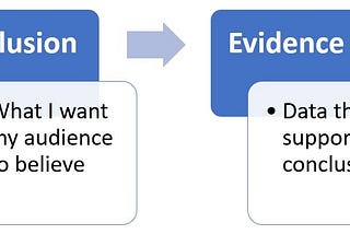 How to build a strong argument in 3 short steps (and how not to)