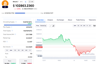 Crypto Market Bloodbath!