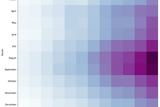 10 Heatmaps in 10 Python Libraries