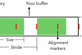 Swift Memory Layout: Size, Stride, Alignment