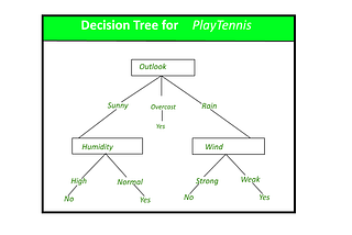 Decision Tree