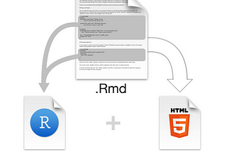 How to Host and Share RMarkdown Files