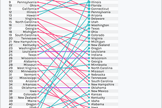 What is the population density of New Zealand?