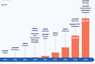 Explaining ~100x revenue multiples for fintech companies using systems theory