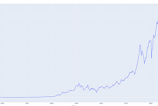 Finding Stocks with the highest monthly Returns (Python Tutorial)