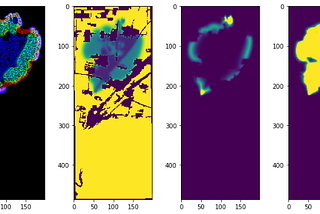 Case 4: The spread of forests_SIR model and convolution