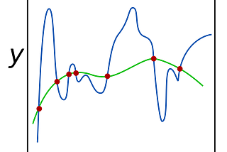 Regularization in Machine Learning