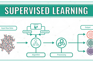 Image via https://datafloq.com/read/machine-learning-explained-understanding-learning/4478