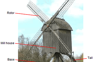 Wind Power Course Part-2: History of Wind Turbine