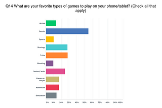 The Best Way to Reach Moms for Mother’s Day Promotion? Try Mobile Games.