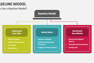 Pentingnya Baseline Model dalam Pemodelan Machine Learning