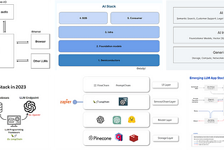 The LLM-powered software